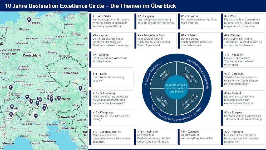 Destination Excellence Circle_Alle Themen und Locations im Überblick