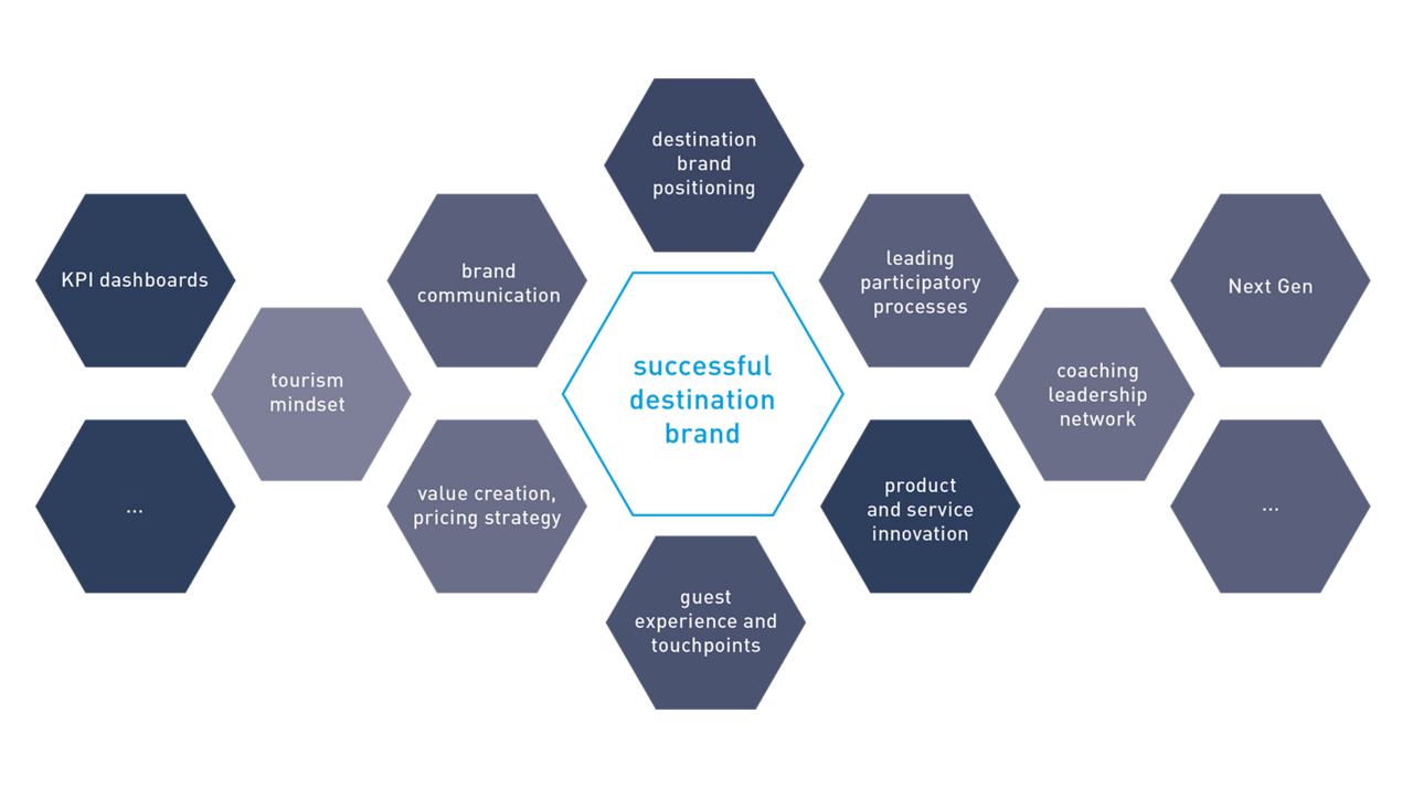 successful destination brand